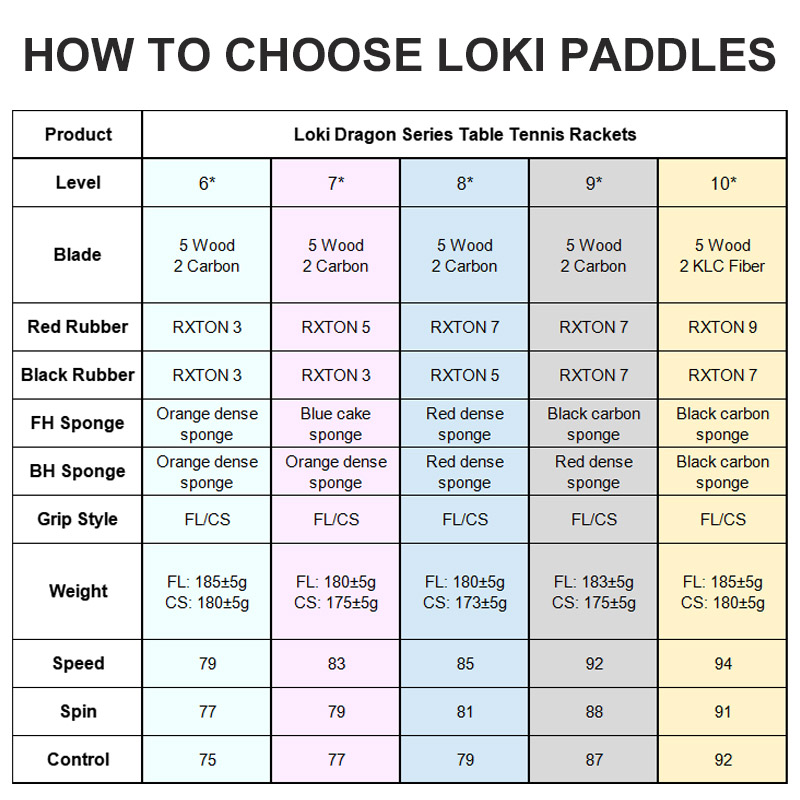 Original LOKI Tischtennisschlä – Table Tennis Movie Bewertung und Preis