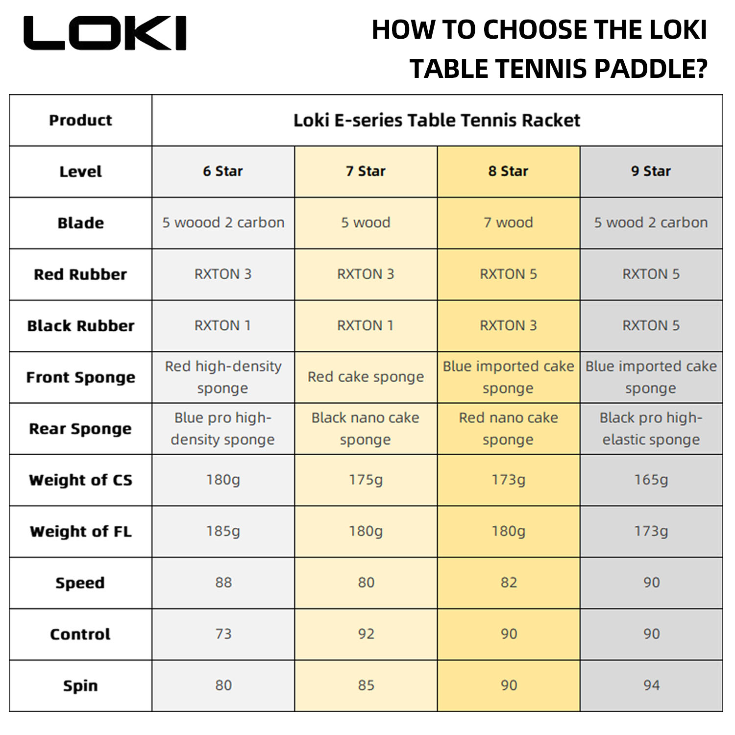 LOKI 9-Sterne-Tischtennisschlä – Table Tennis Kit Bewertung und Preis